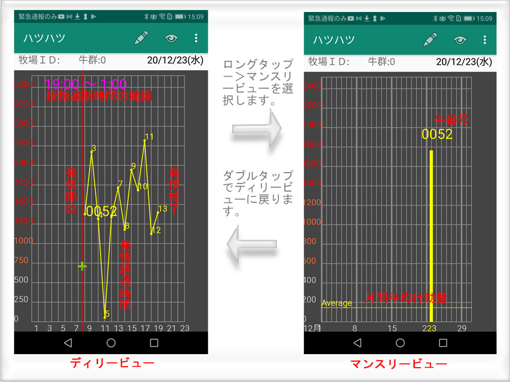 Ａｎｄｒｏｉｄグラフ画面