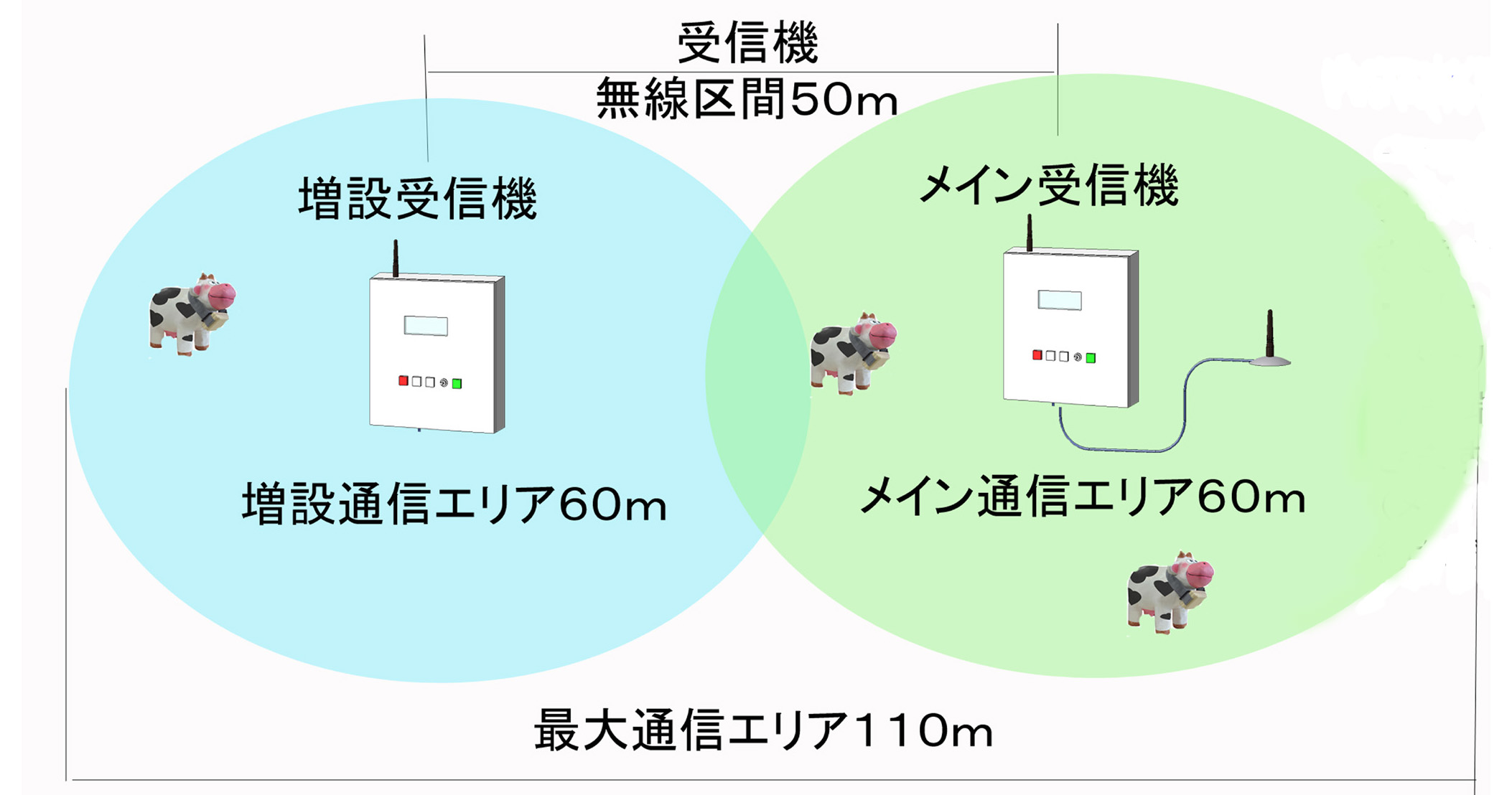 ハツハツシステム構成図